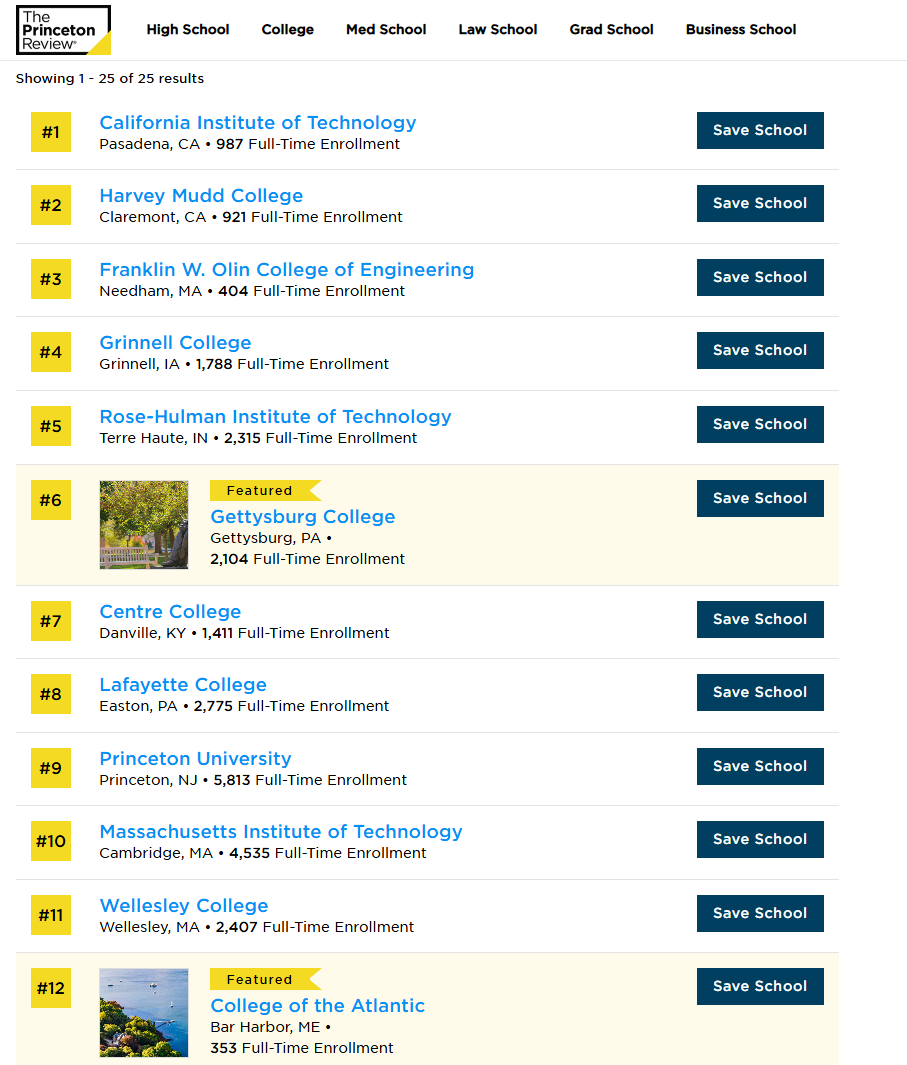 福布斯2026最佳美国大学排名 伯克利超过哈佛！MIT毕业生年薪超80万  数据 费用 排名 MIT 第13张
